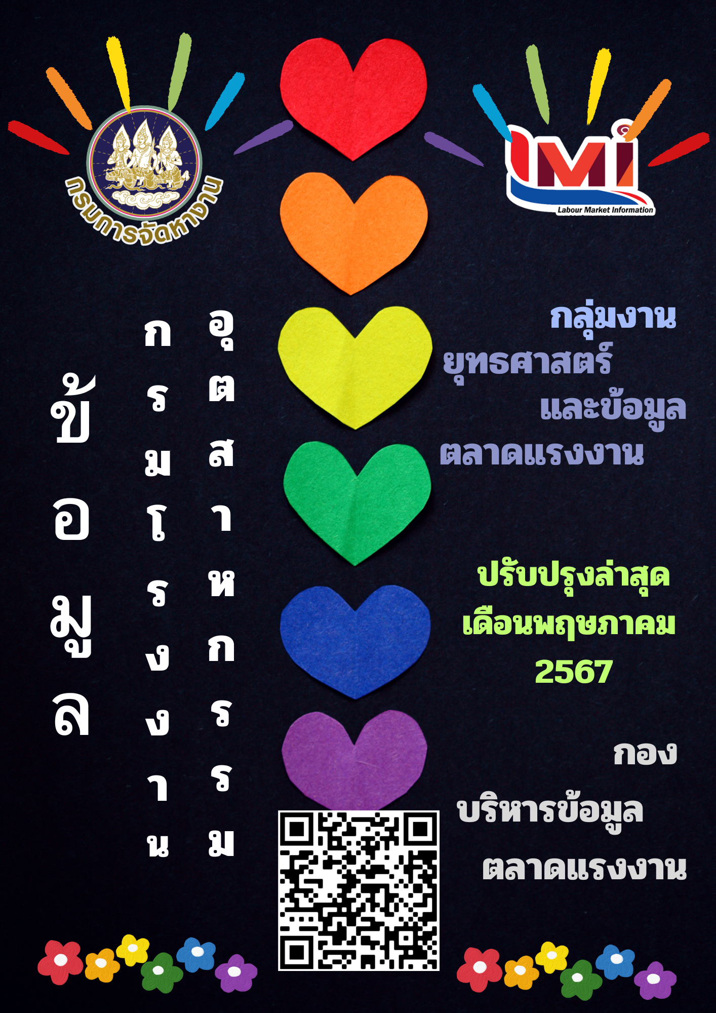 ข้อมูลกรมโรงงานอุตสาหกรรม เดือนพฤษภาคม 2567