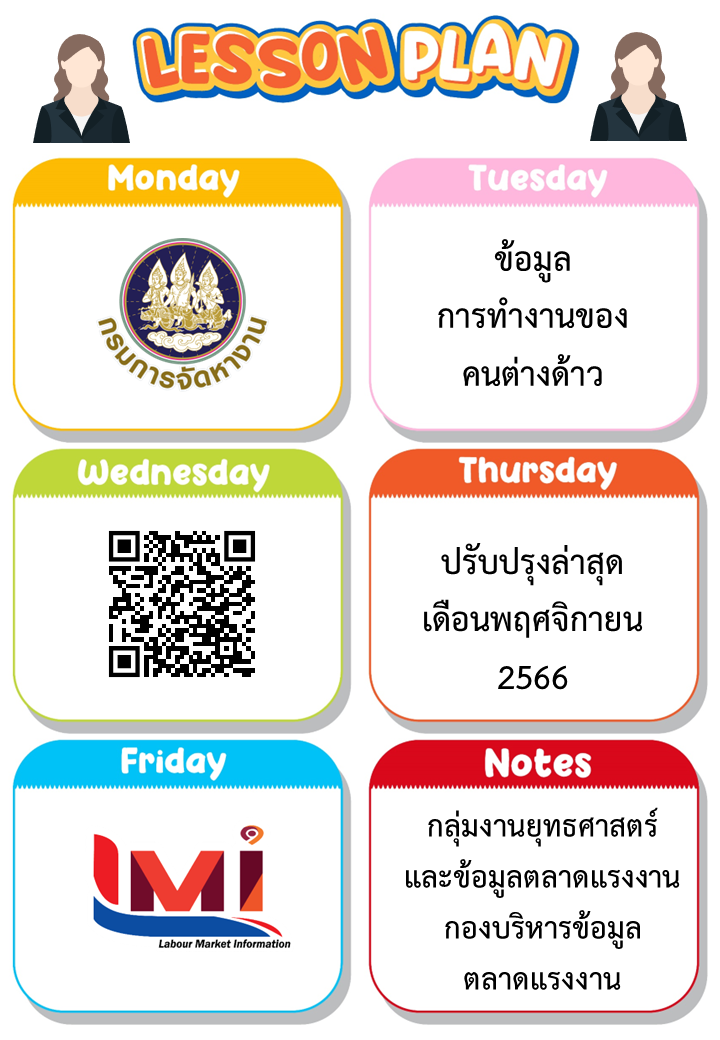 ข้อมูลการทำงานของคนต่างด้าว เดือนพฤศจิกายน 2566