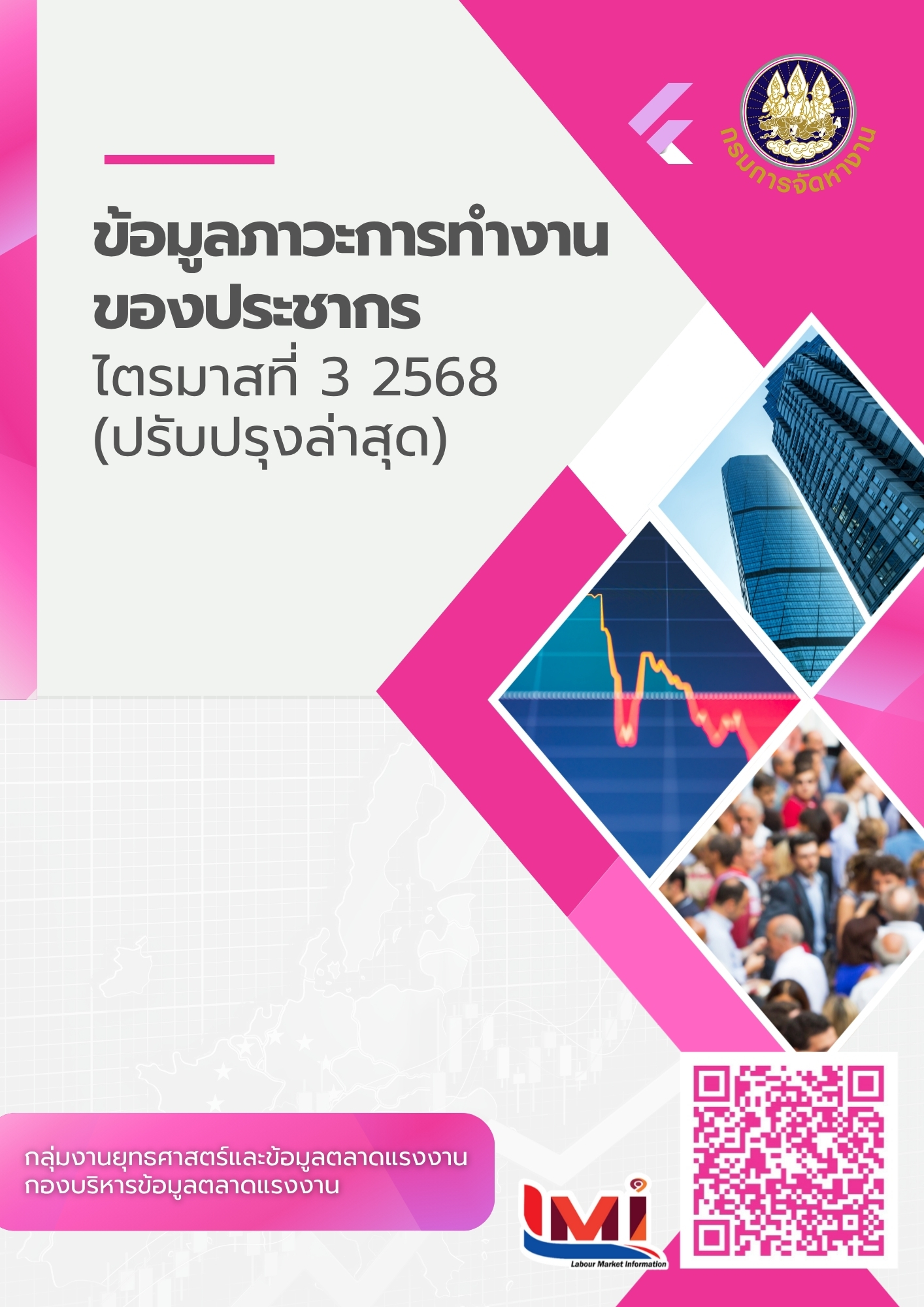 ข้อมูลภาวะการทำงานของประชากร ไตรมาสที่ 3/2568