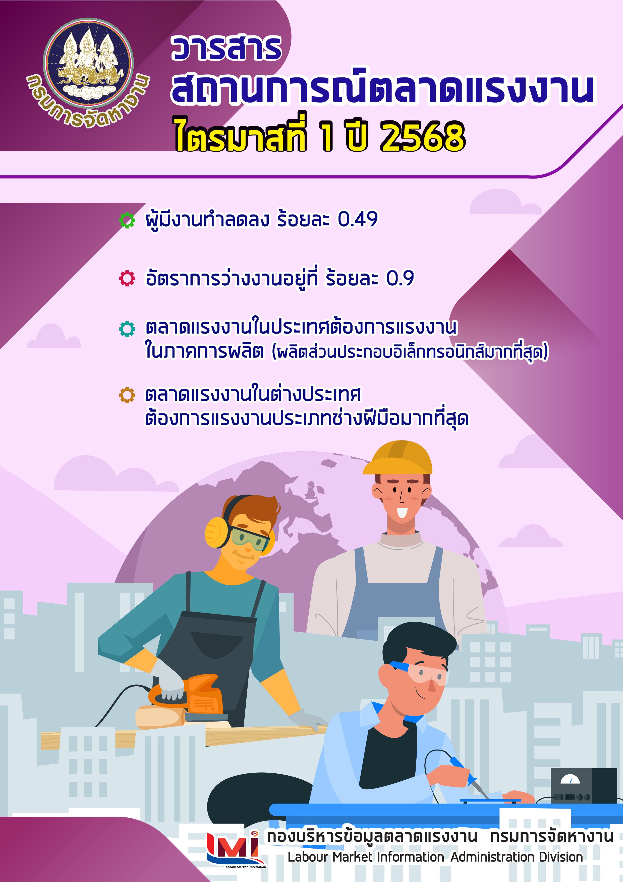 วารสารสถานการณ์ตลาดแรงงานไตรมาสที่ 1/2568