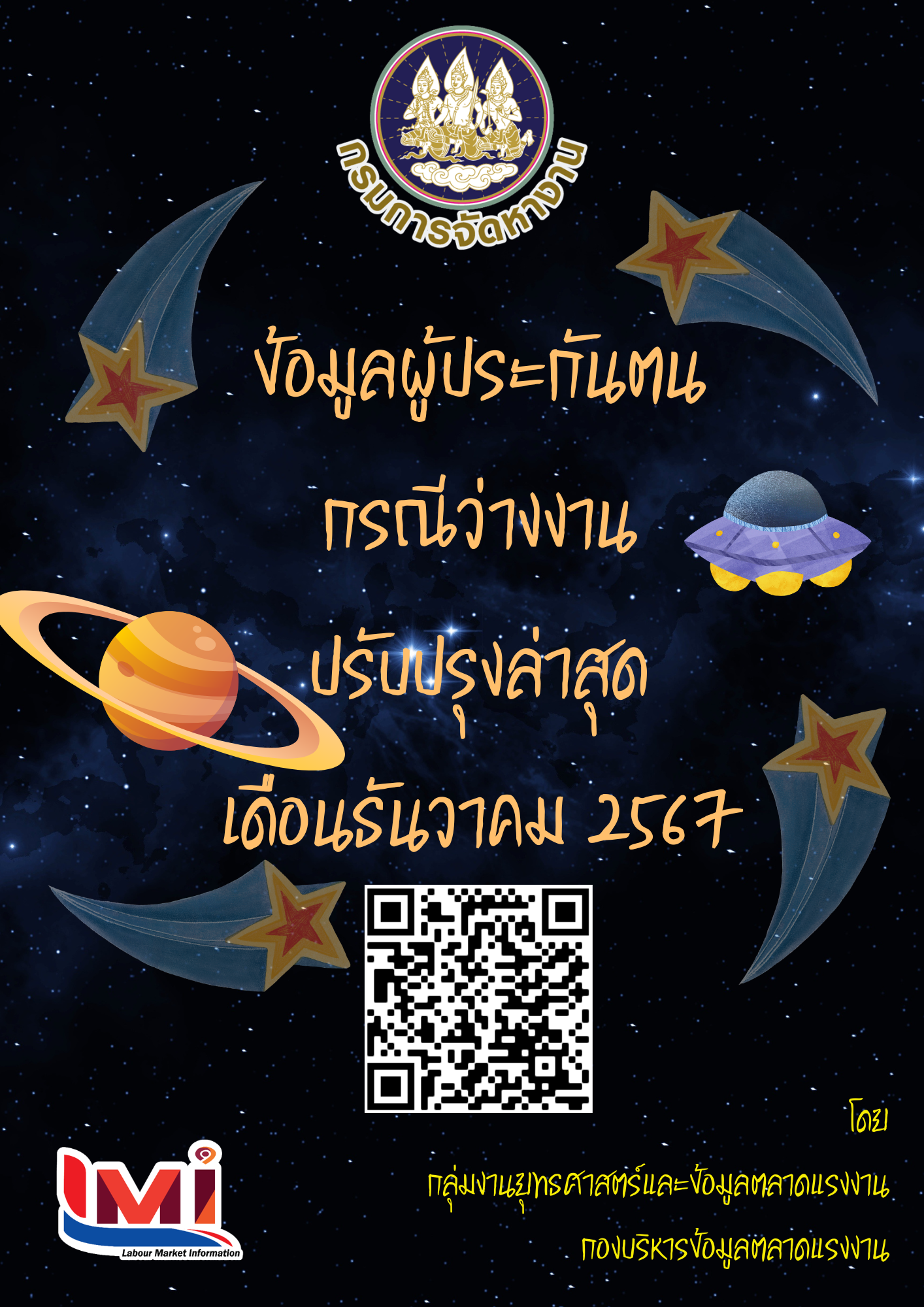 ข้อมูลผู้ประกันตน กรณีว่างงาน เดือนธันวาคม 2567