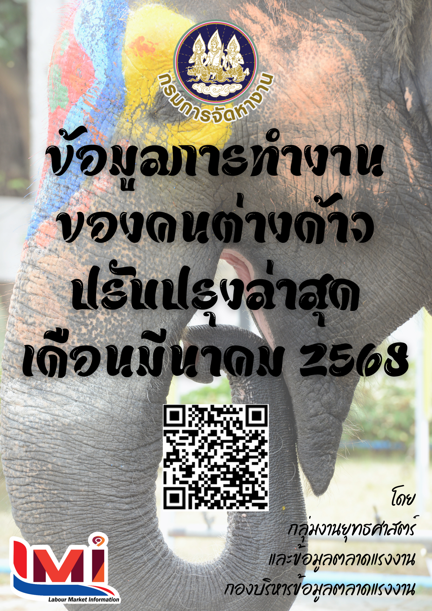 ข้อมูลการทำงานของคนต่างด้าว เดือนมีนาคม 2568