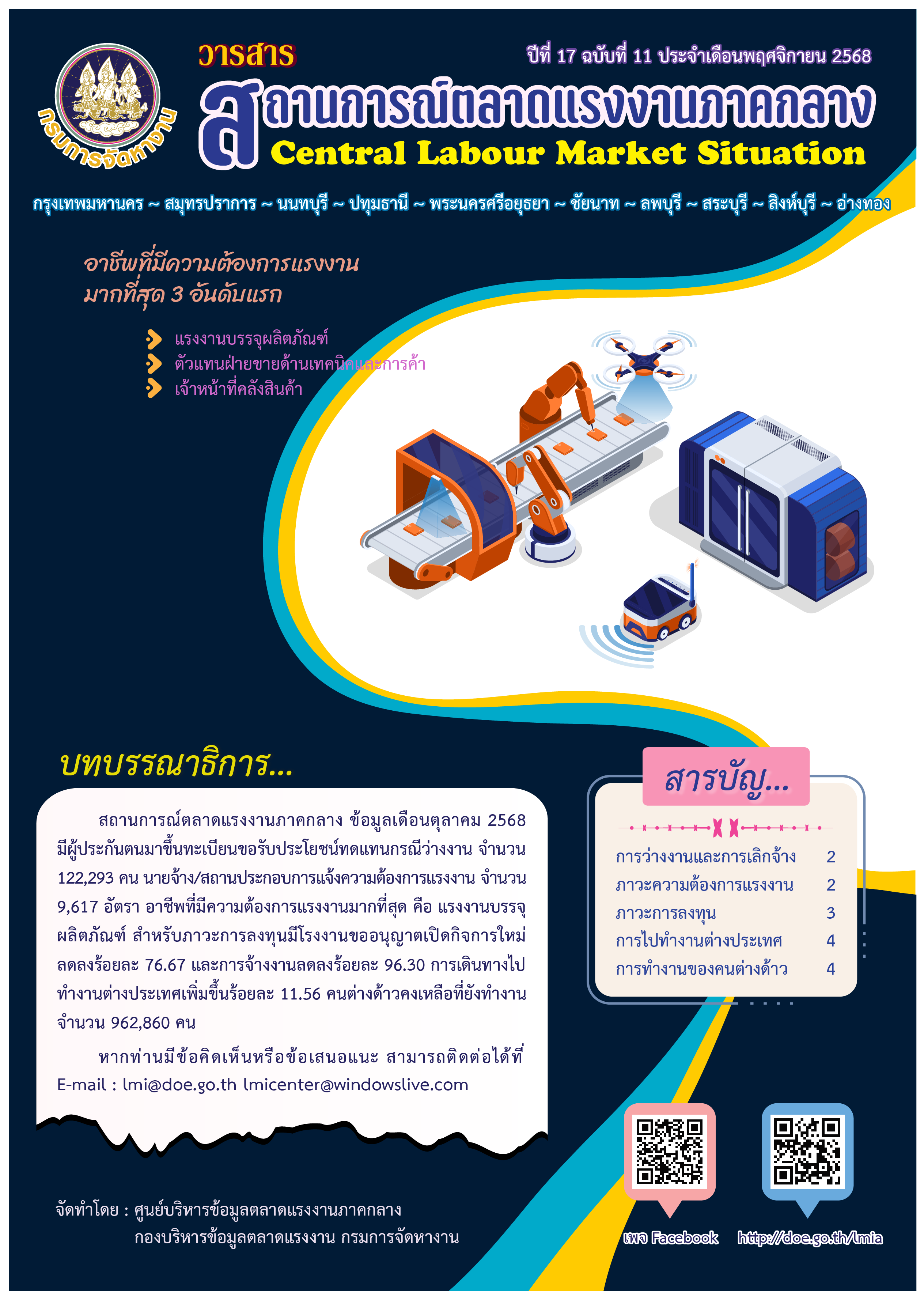 วารสารสถานการณ์ตลาดแรงงานภาคกลาง ประจำเดือนพฤศจิกายน 2568