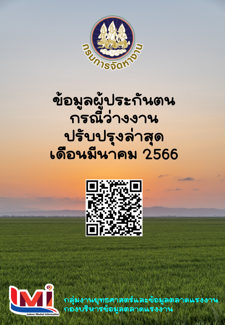 ข้อมูลผู้ประกันตน กรณีว่างงาน เดือนมีนาคม 2566