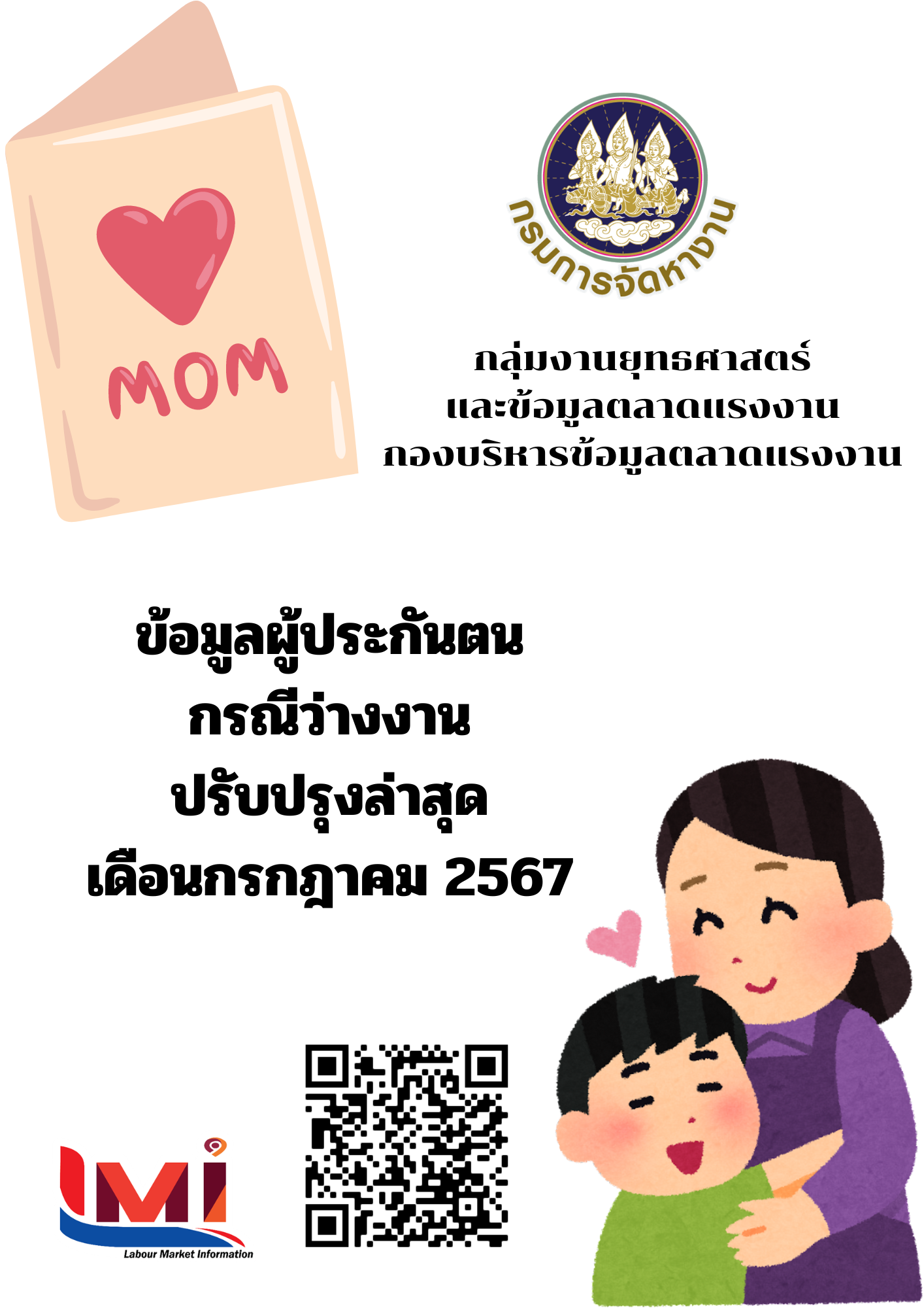 ข้อมูลผู้ประกันตน กรณีว่างงาน เดือนกรกฎาคม 2567