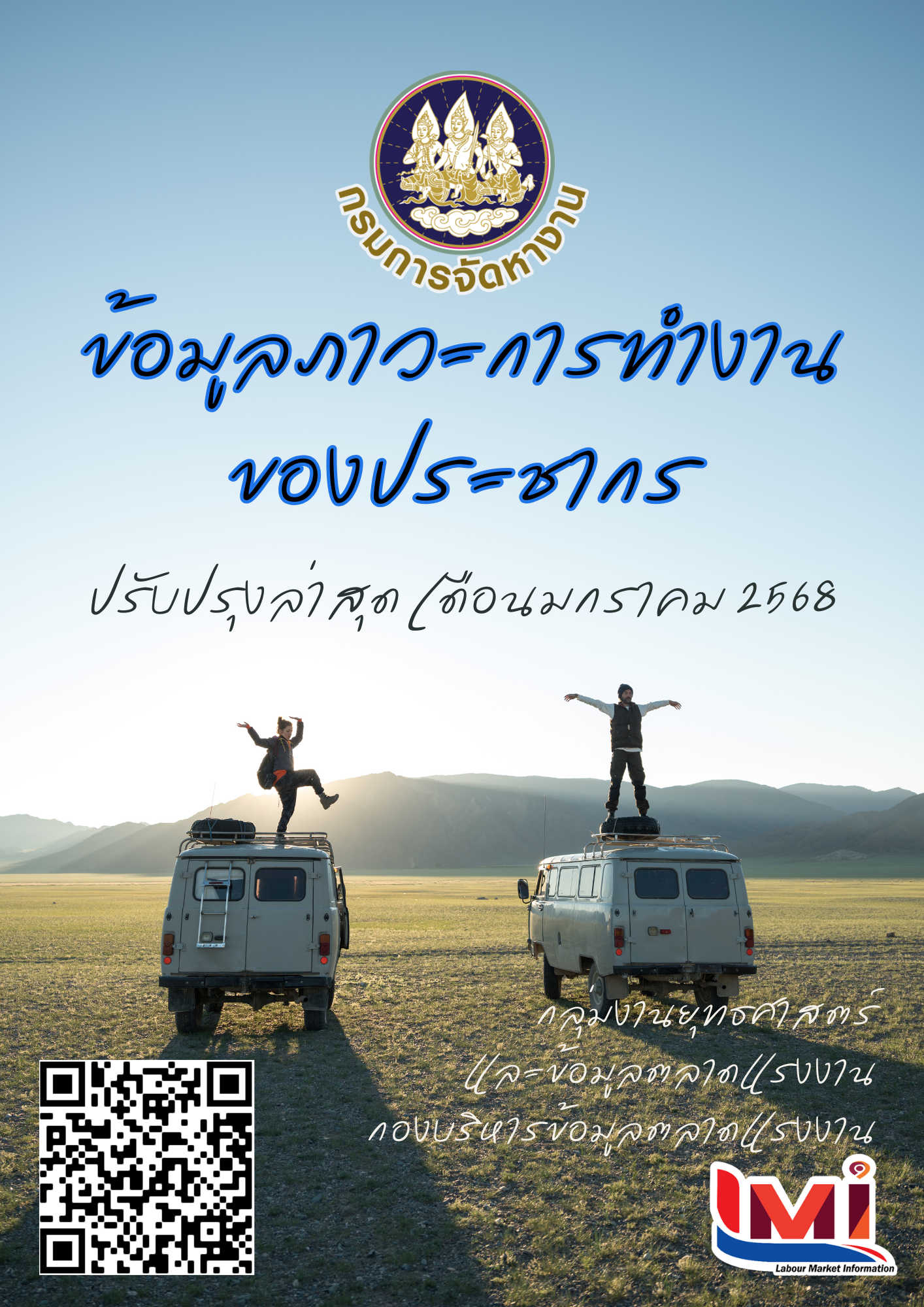 ข้อมูลภาวะการทำงานของประชากร เดือนมกราคม 2568