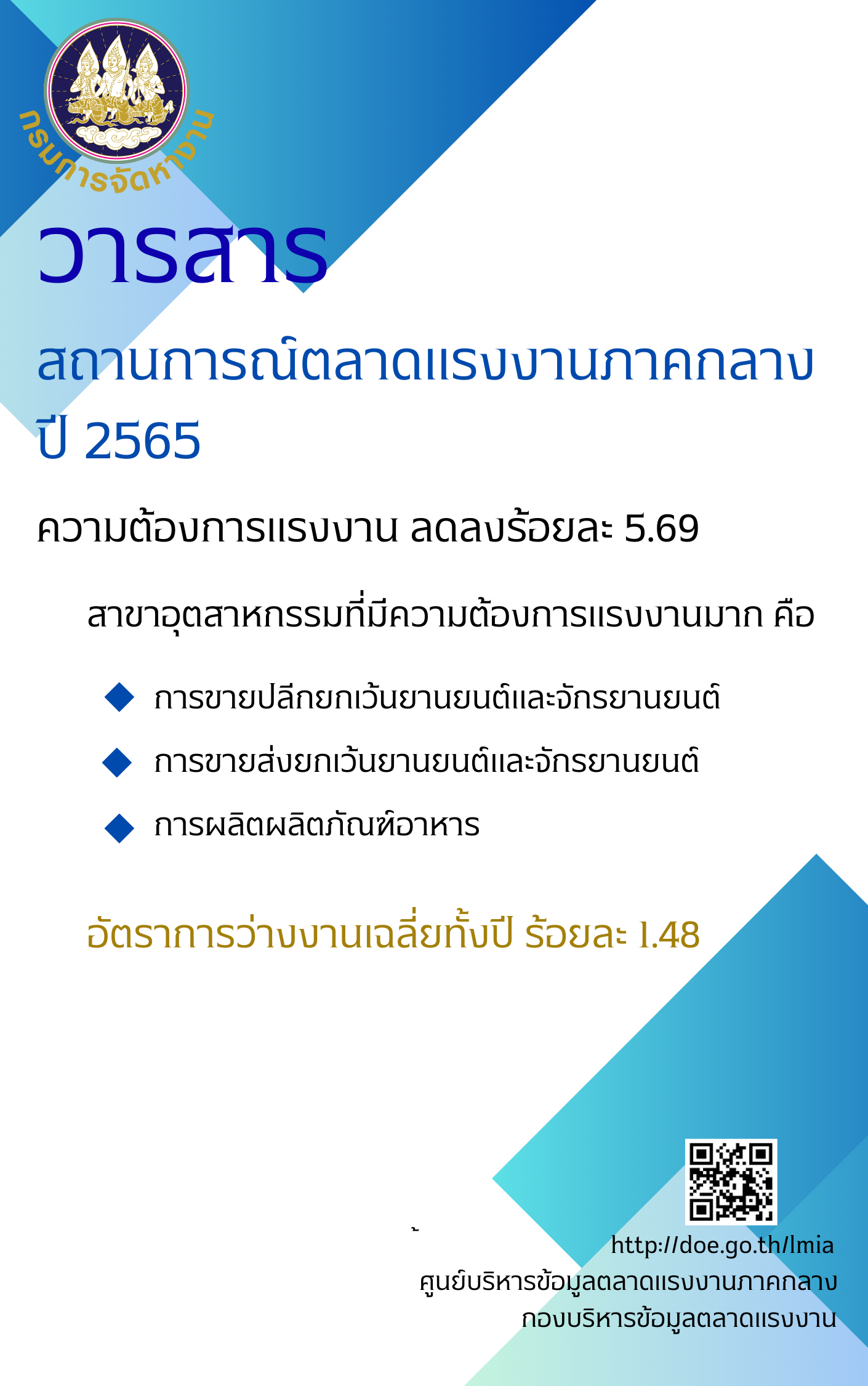 วารสารสถานการณ์ตลาดแรงงานภาคกลางรายปี 2565