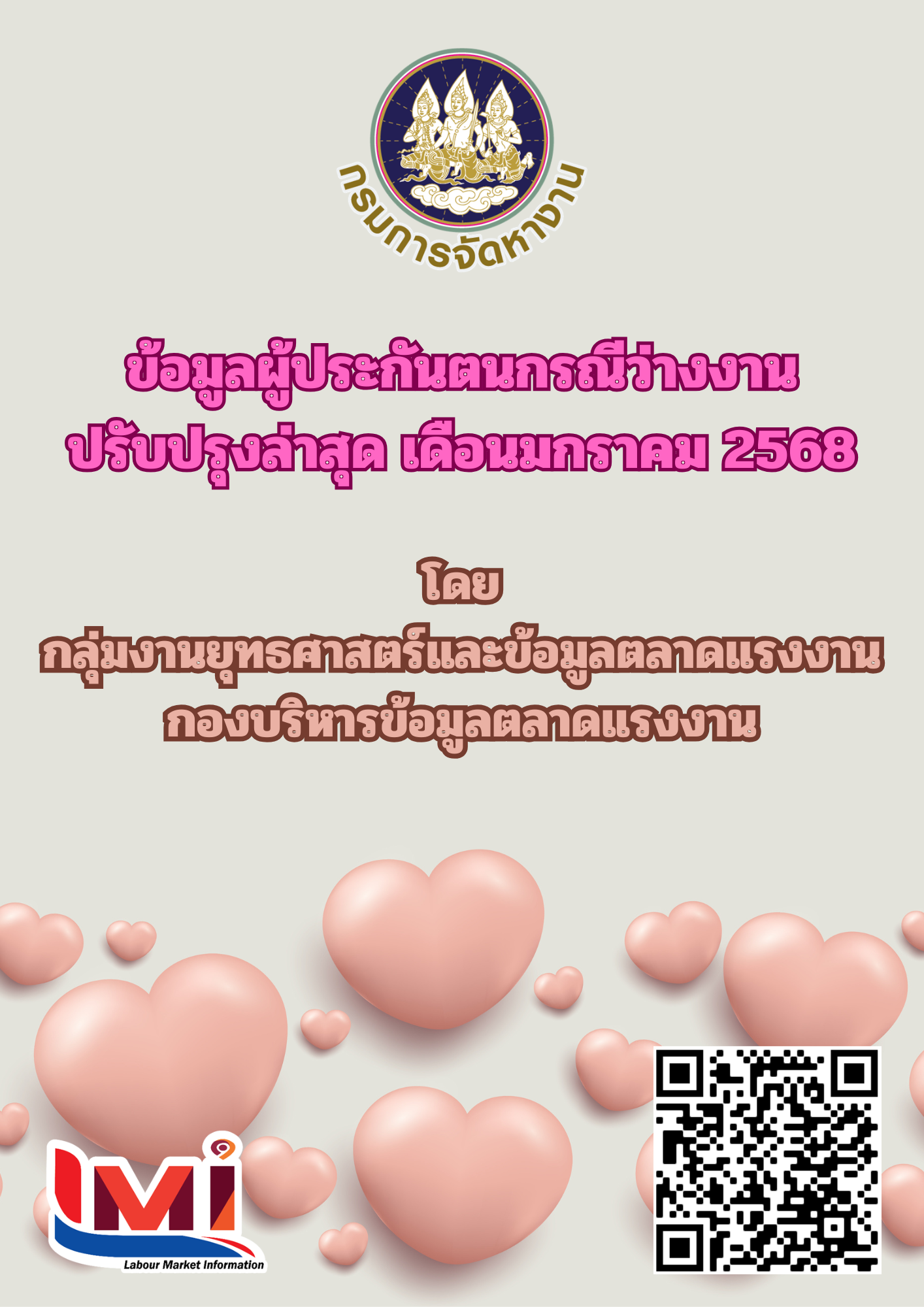 ข้อมูลผู้ประกันตน กรณีว่างงาน เดือนมกราคม 2568