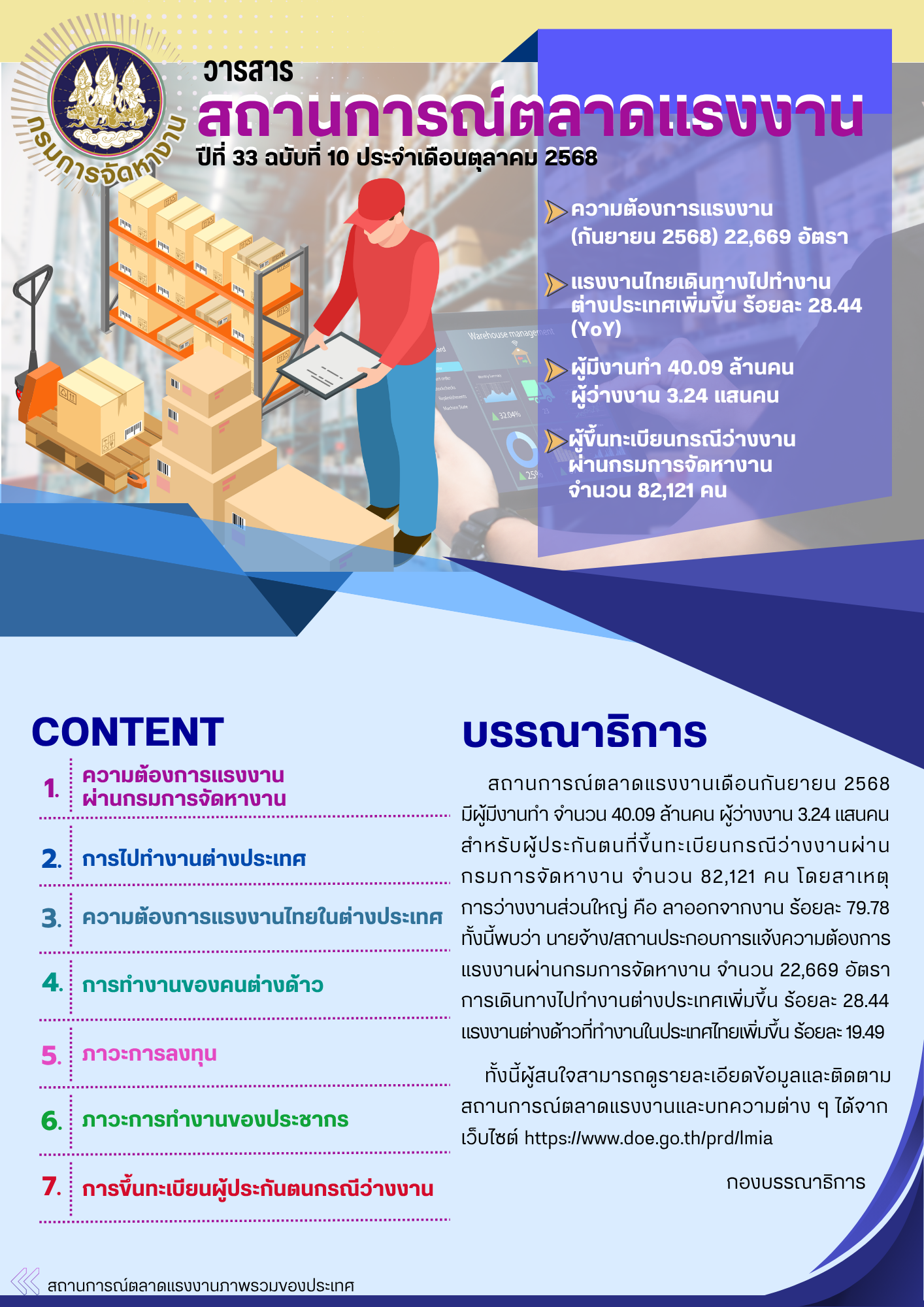 วารสารสถานการณ์ตลาดแรงงานประจำเดือนตุลาคม 2568
