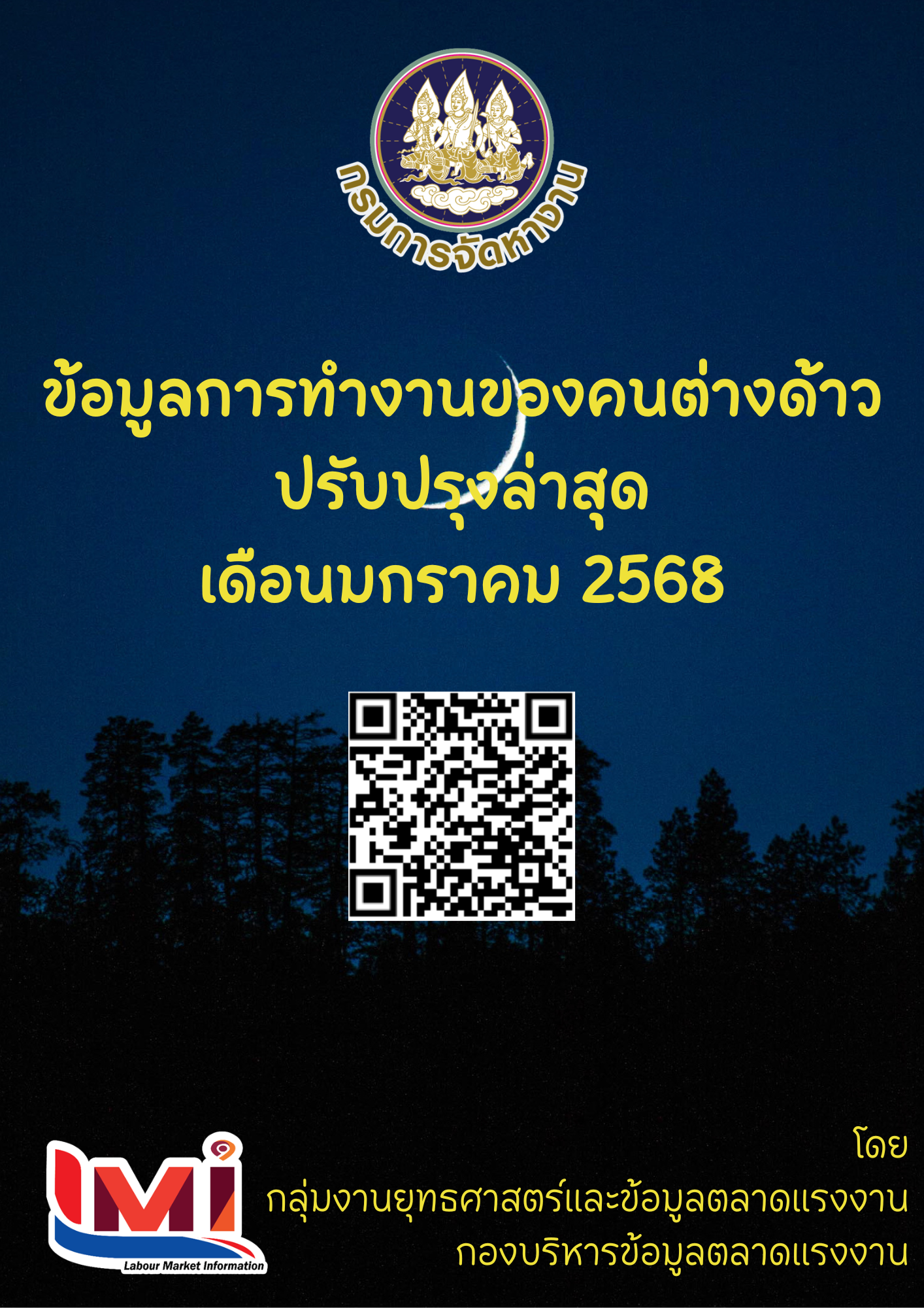 ข้อมูลการทำงานของคนต่างด้าว เดือนมกราคม 2568