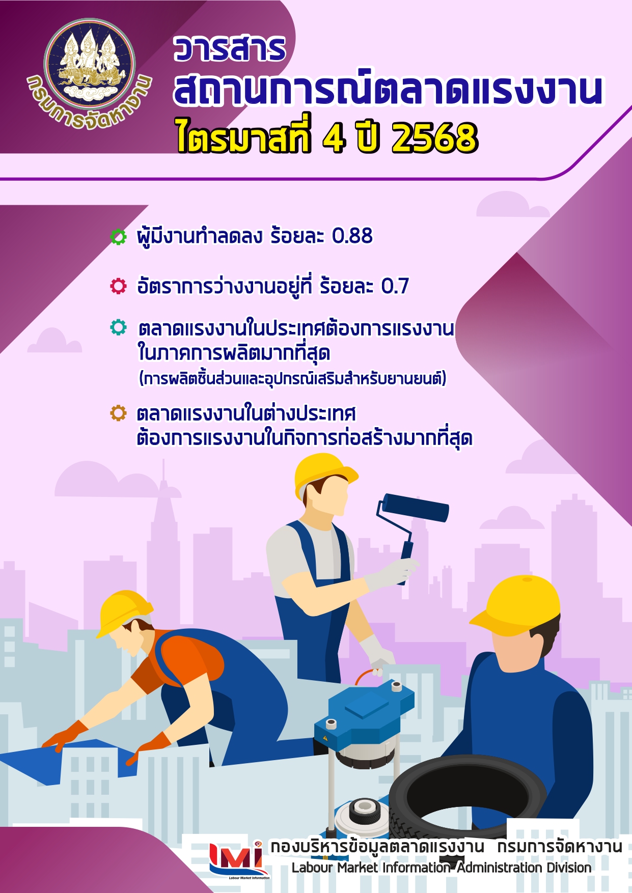 วารสารสถานการณ์ตลาดแรงงานไตรมาสที่ 4/2568