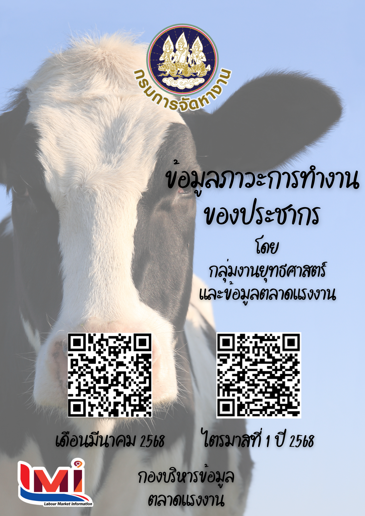 ข้อมูลภาวะการทำงานของประชากร เดือนมีนาคม 2568