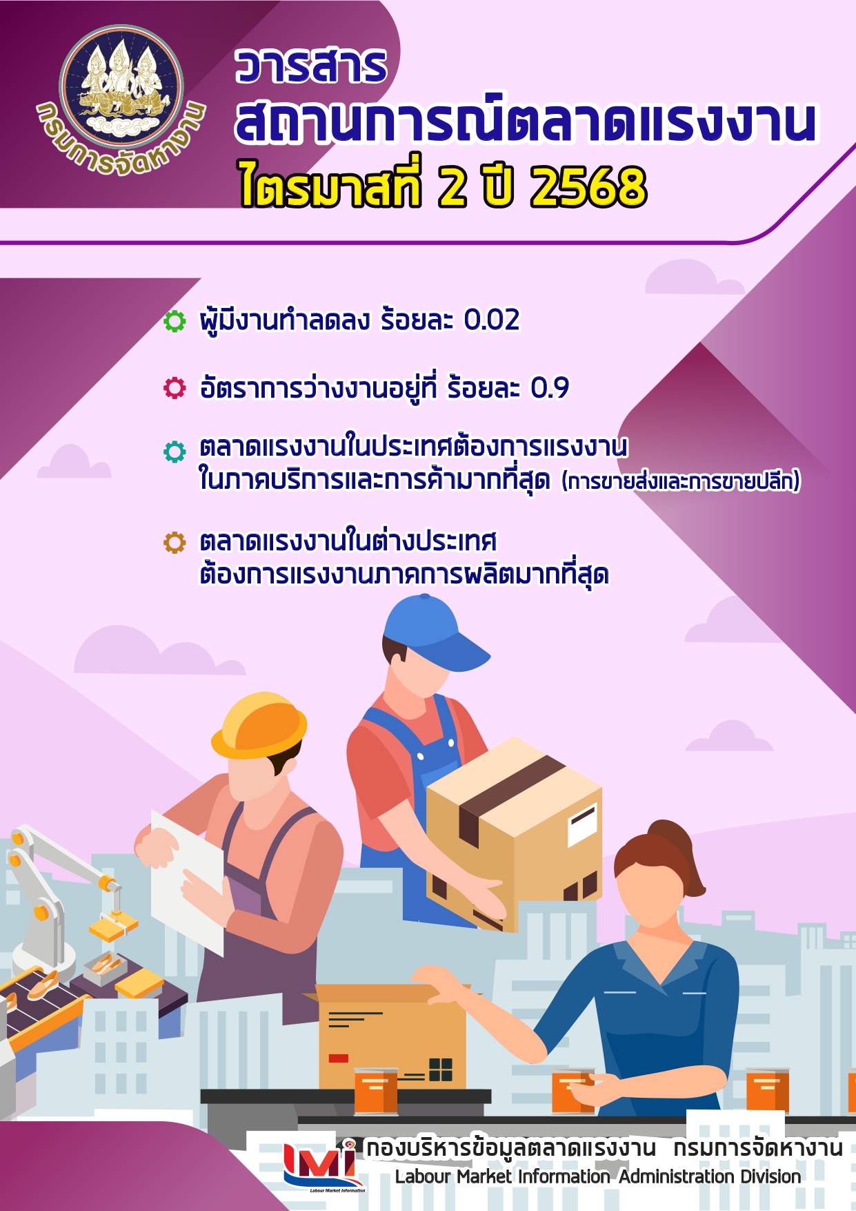 วารสารสถานการณ์ตลาดแรงงานไตรมาสที่ 2/2568