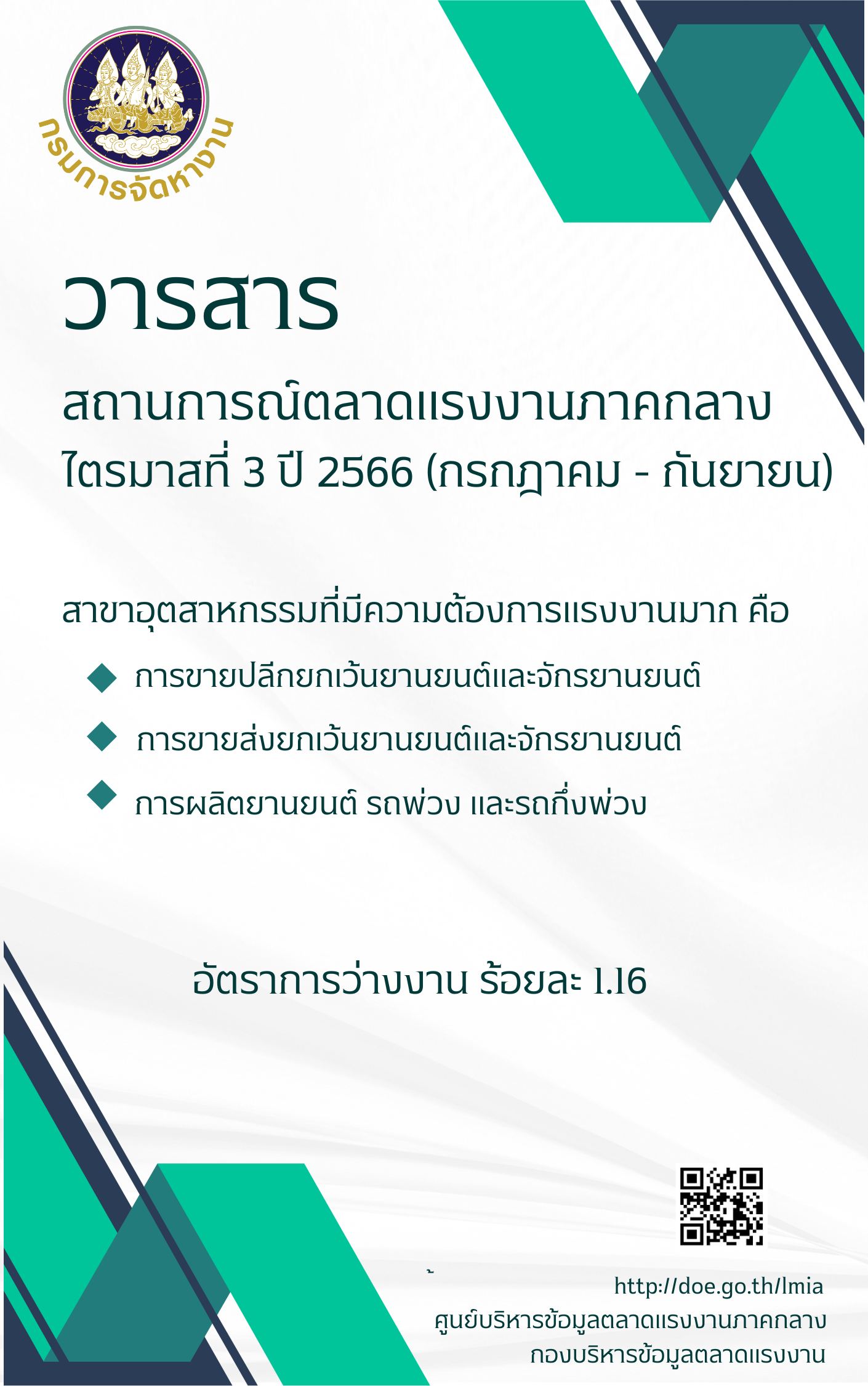 วารสารสถานการณ์ตลาดแรงงานภาคกลางไตรมาสที่ 3 ปี 2566 (กรกฎาคม-กันยายน)