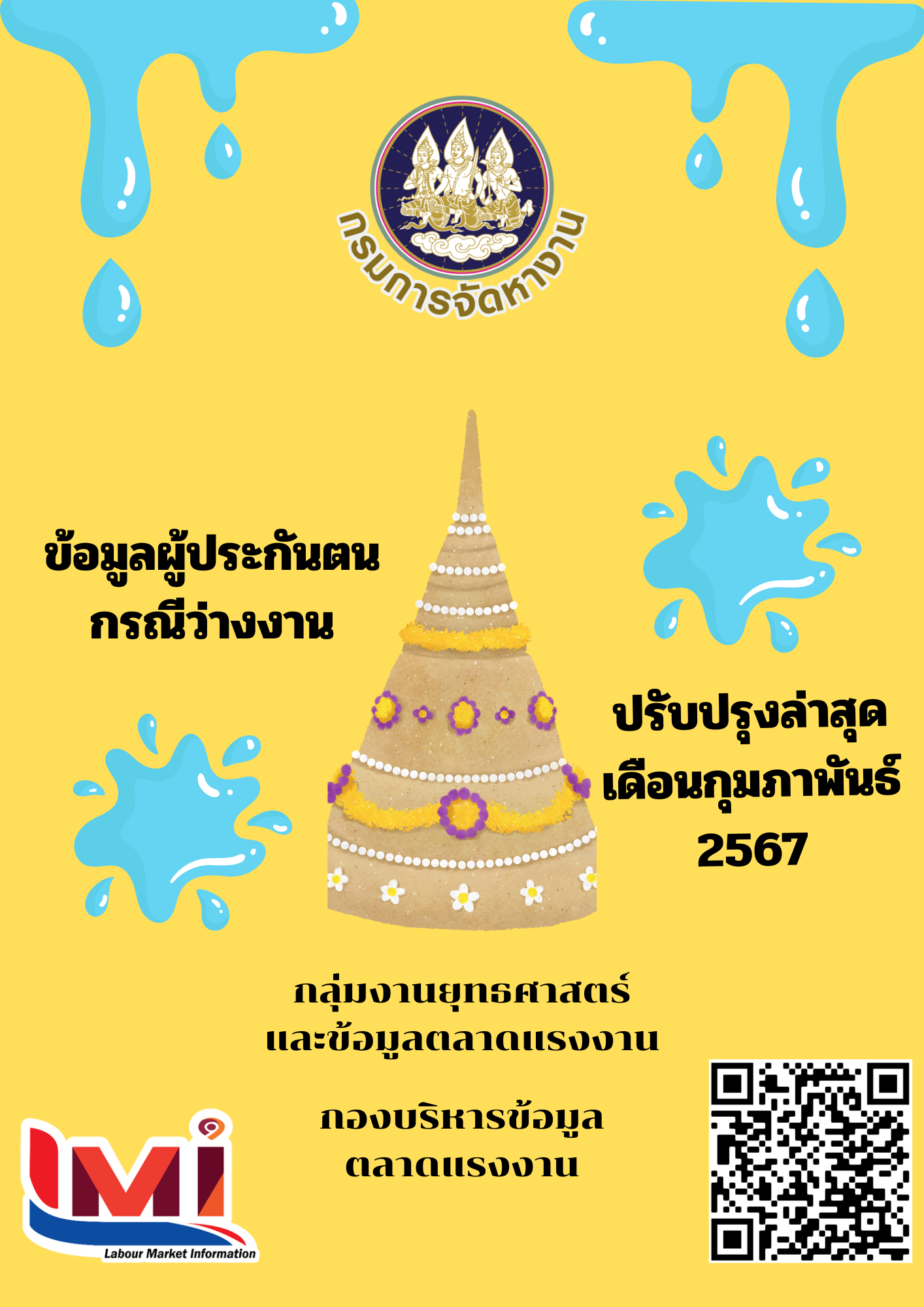 ข้อมูลผู้ประกันตน กรณีว่างงาน เดือนกุมภาพันธ์ 2567