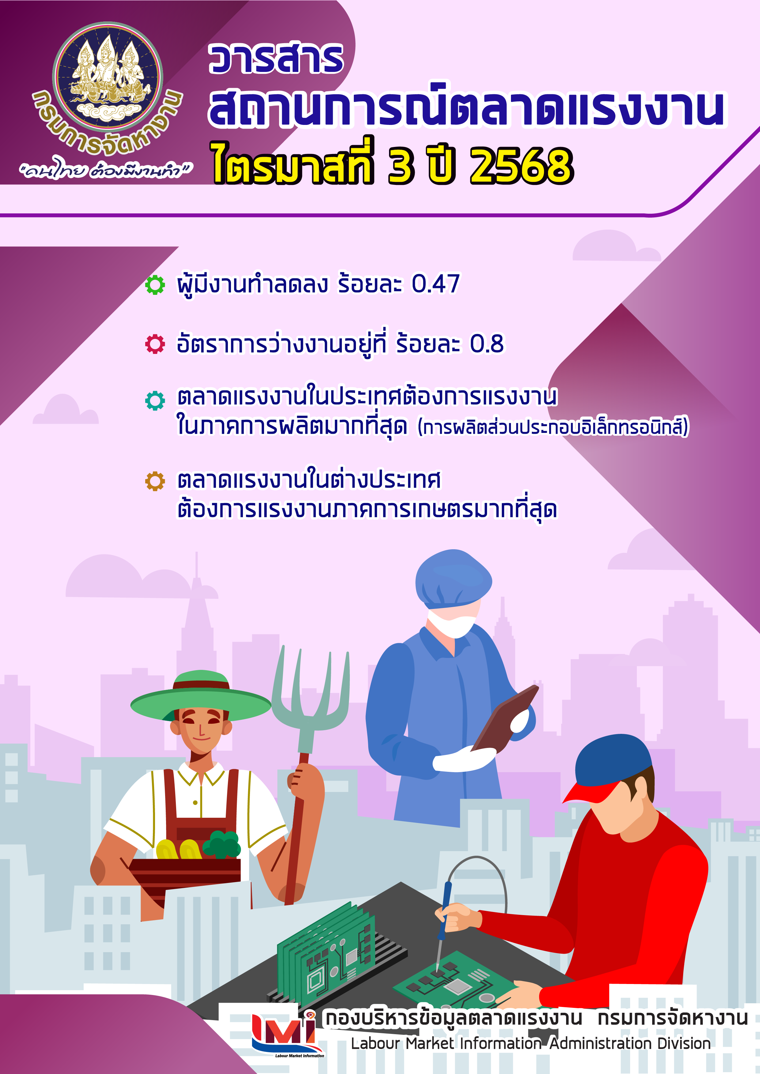 วารสารสถานการณ์ตลาดแรงงานไตรมาสที่ 3/2568