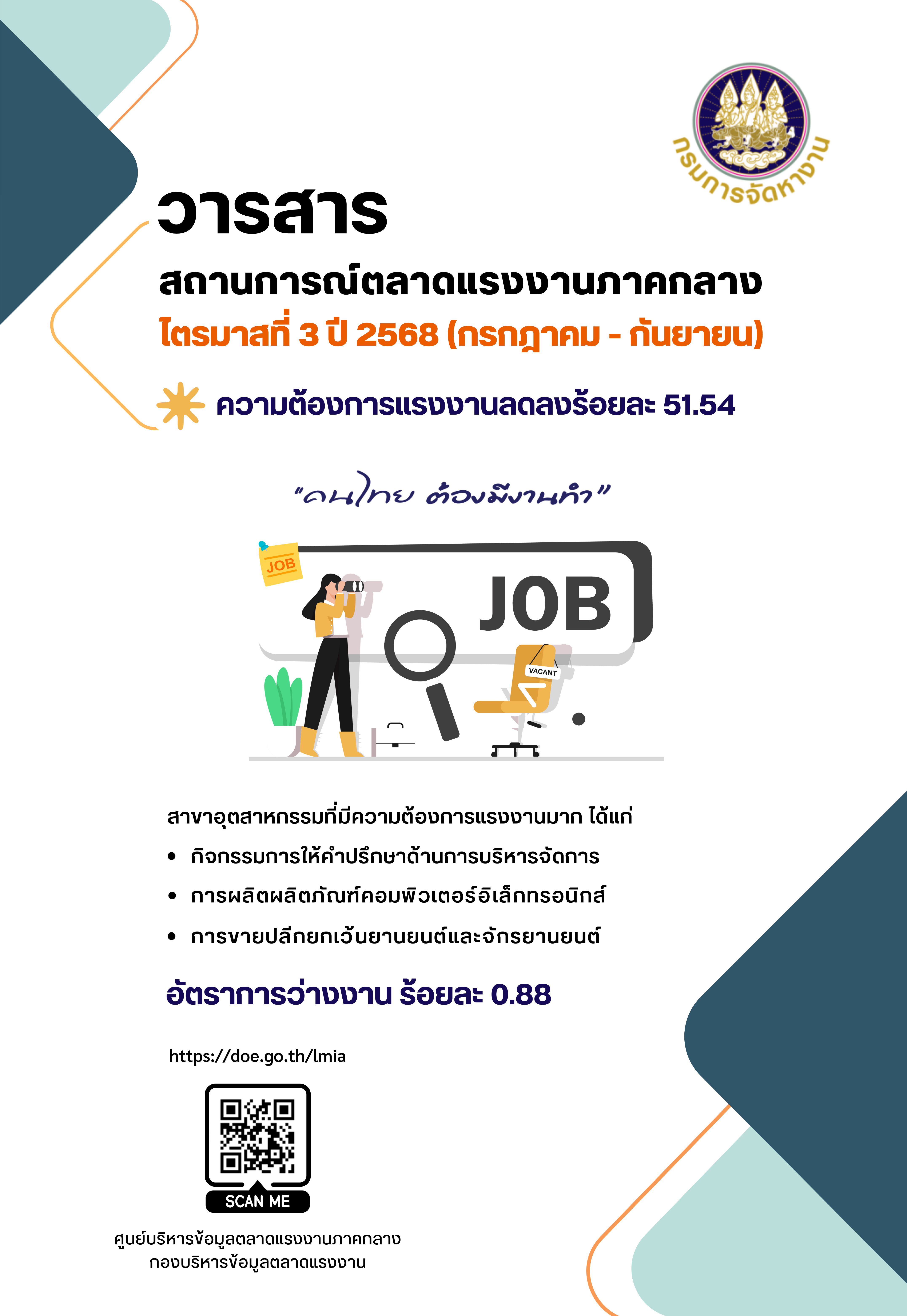 วารสารสถานการณ์ตลาดแรงงานภาคกลางไตรมาสที่ 3 ปี 2568 (กรกฎาคม-กันยายน)