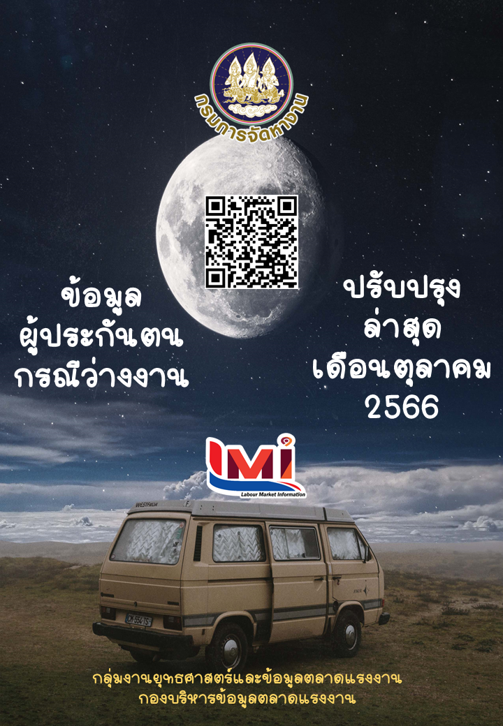ข้อมูลผู้ประกันตน กรณีว่างงาน เดือนตุลาคม 2566