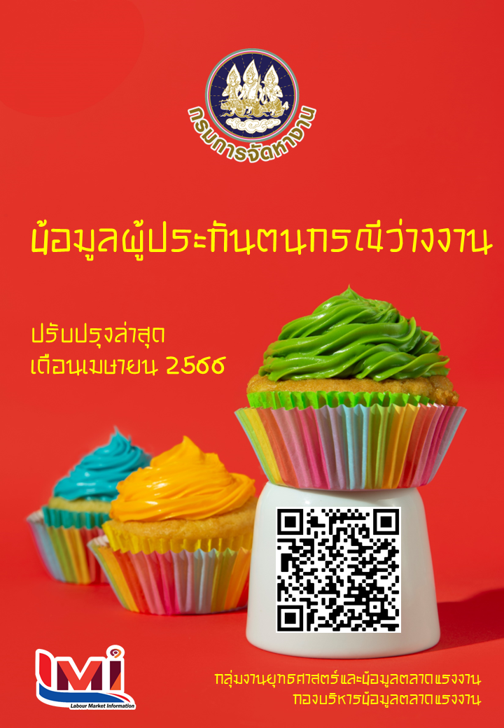 ข้อมูลผู้ประกันตน กรณีว่างงาน เดือนเมษายน 2566