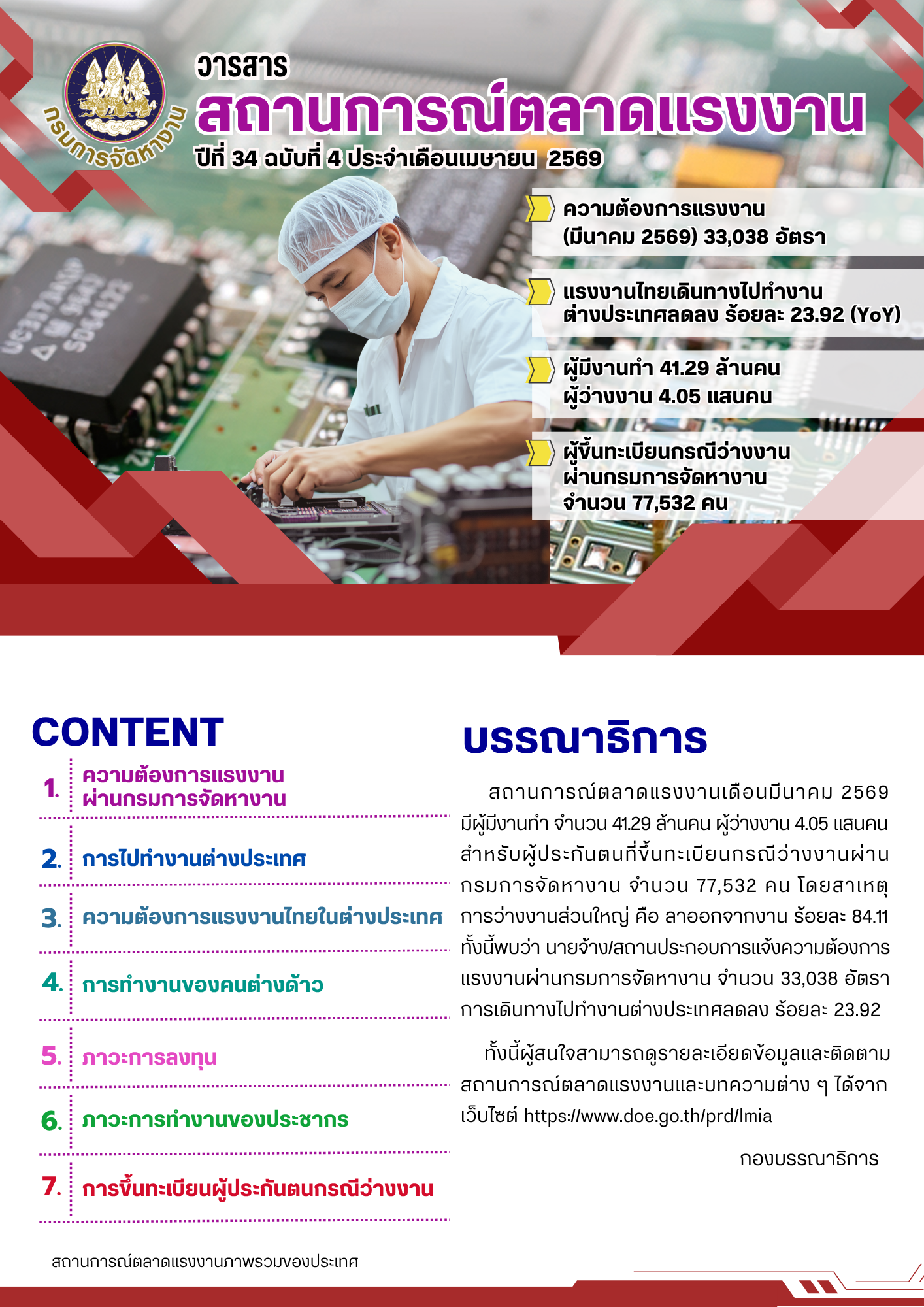 วารสารสถานการณ์ตลาดแรงงานประจำเดือนเมษายน 2569