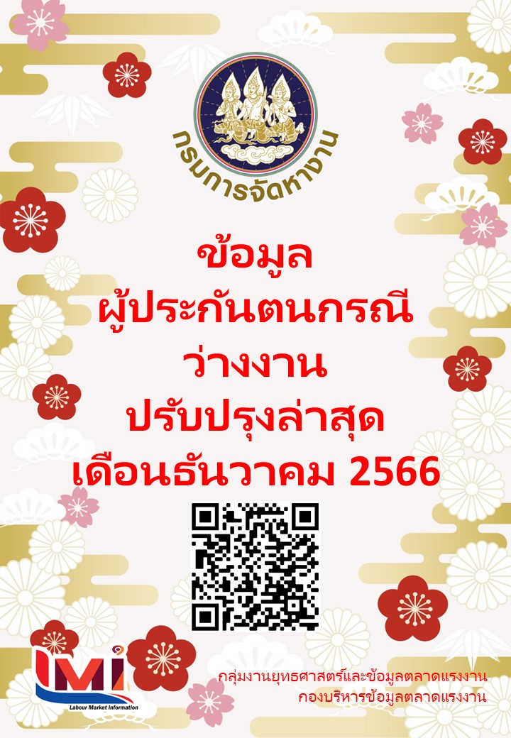 ข้อมูลผู้ประกันตน กรณีว่างงาน เดือนธันวาคม 2566