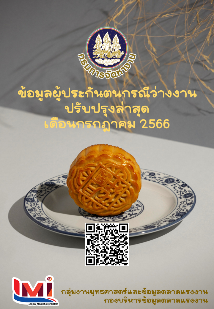ข้อมูลผู้ประกันตน กรณีว่างงาน เดือนกรกฎาคม 2566
