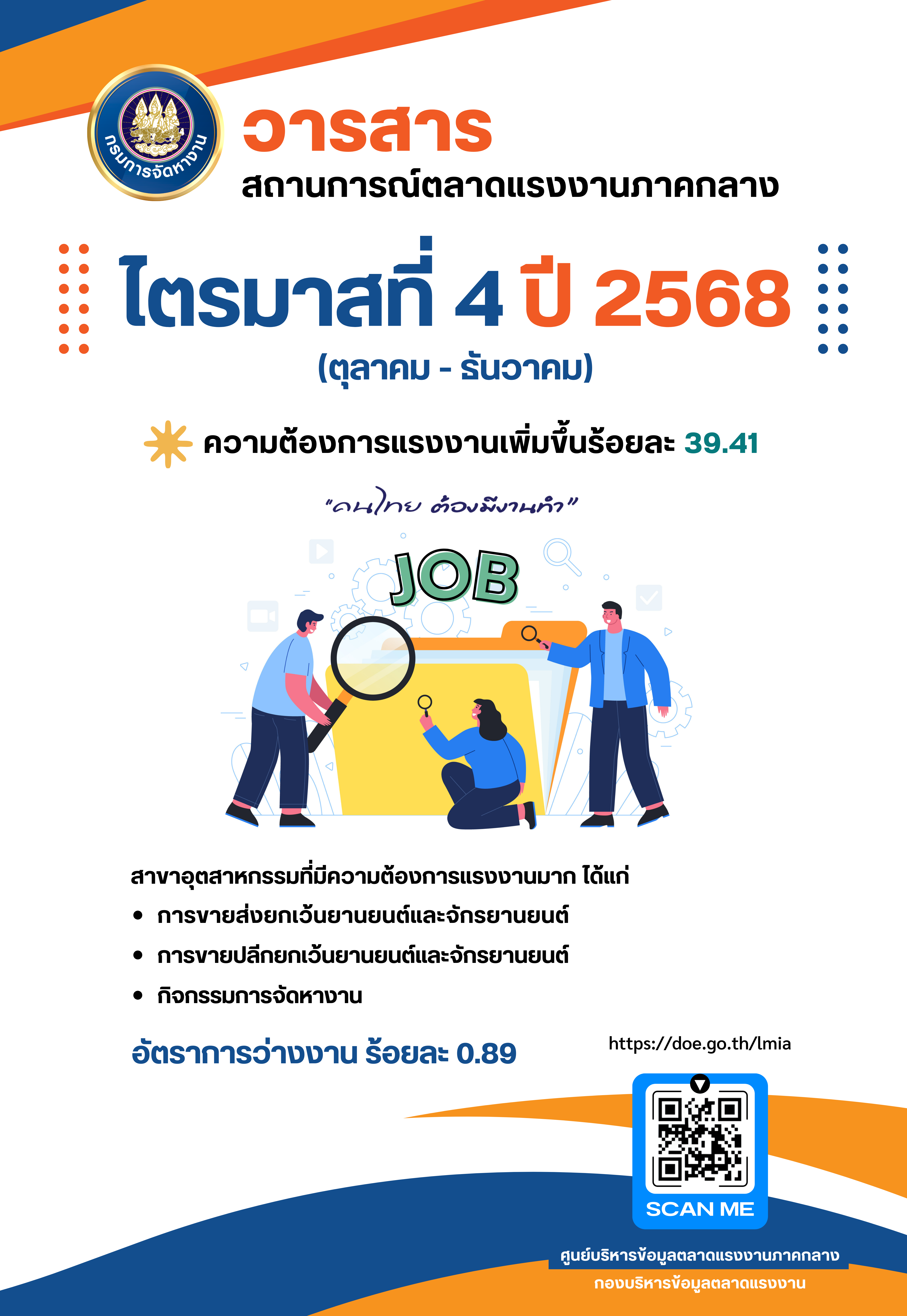 วารสารสถานการณ์ตลาดแรงงานภาคกลางไตรมาสที่ 4 ปี 2568 (ตุลาคม-ธันวาคม)