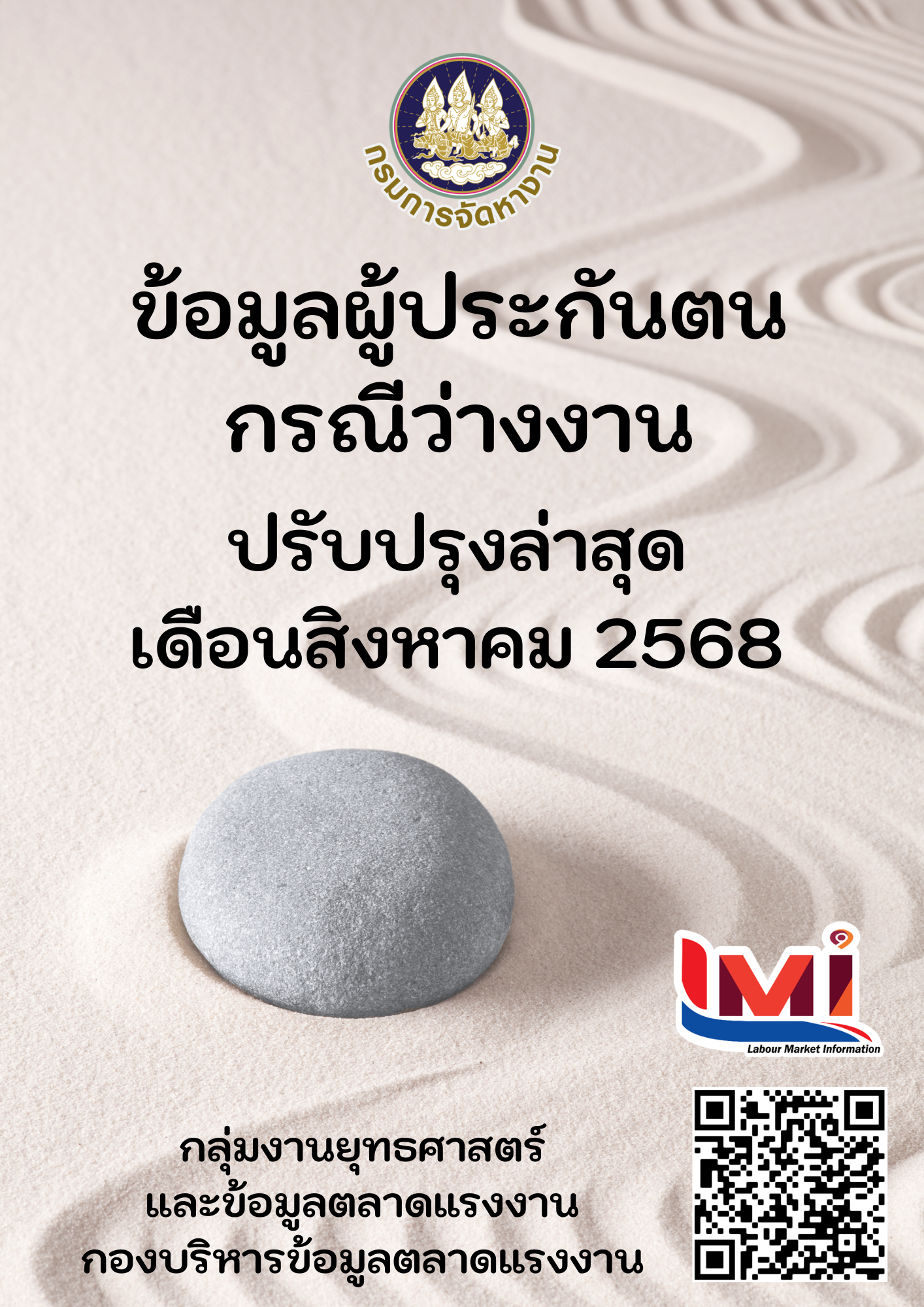 ข้อมูลผู้ประกันตน กรณีว่างงาน เดือนสิงหาคม 2568