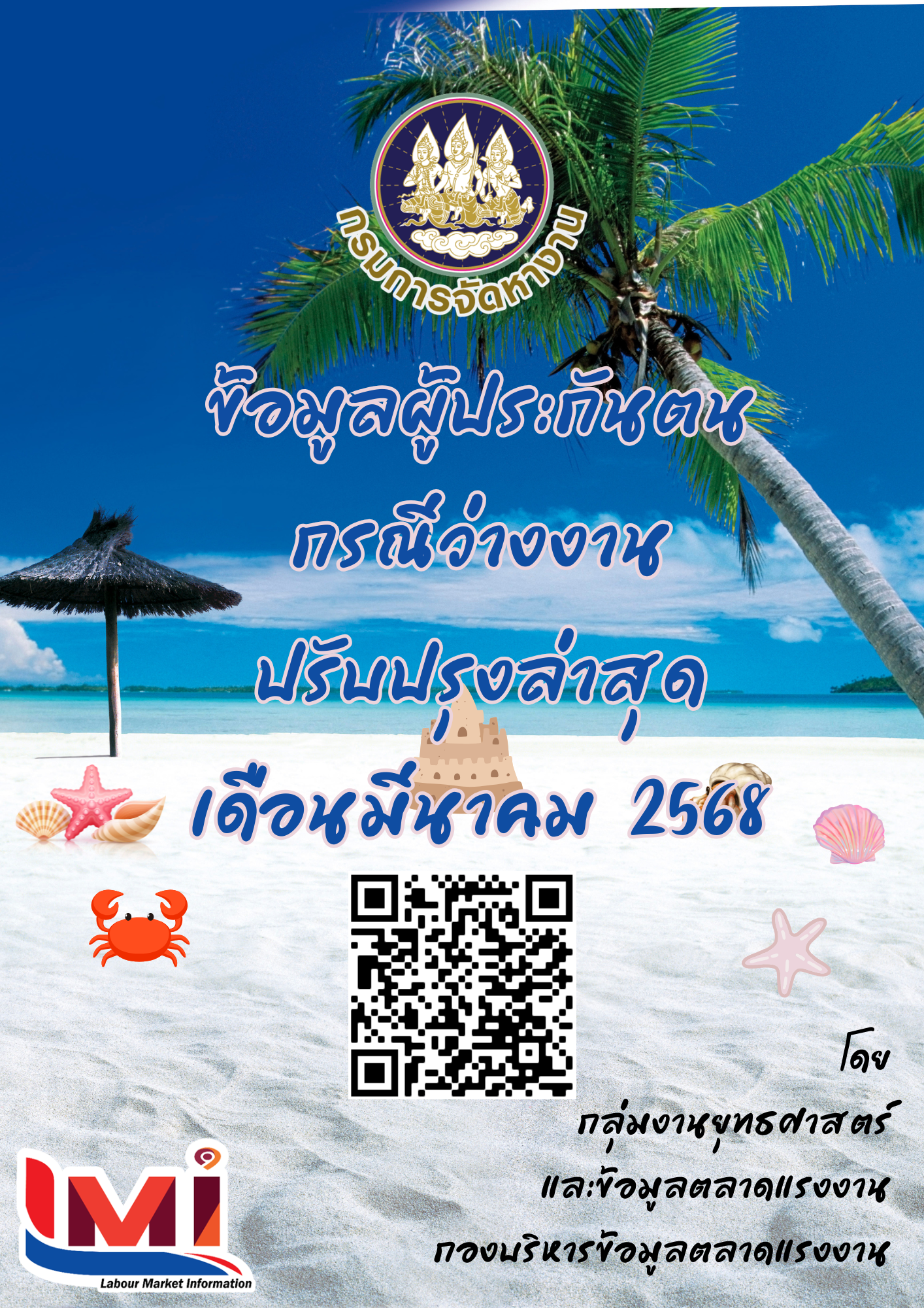 ข้อมูลผู้ประกันตน กรณีว่างงาน เดือนมีนาคม 2568