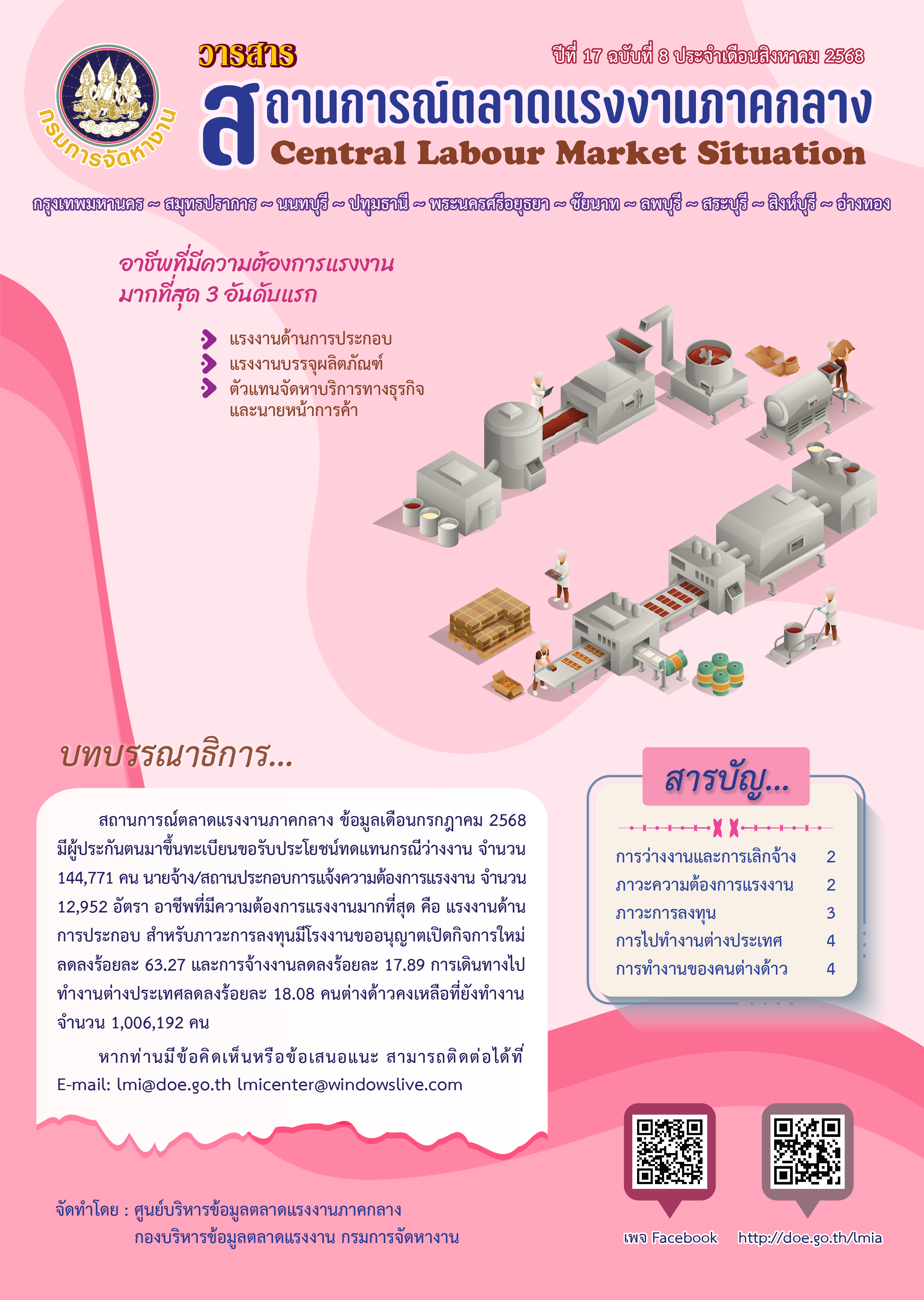 วารสารสถานการณ์ตลาดแรงงานภาคกลาง ประจำเดือนสิงหาคม 2568