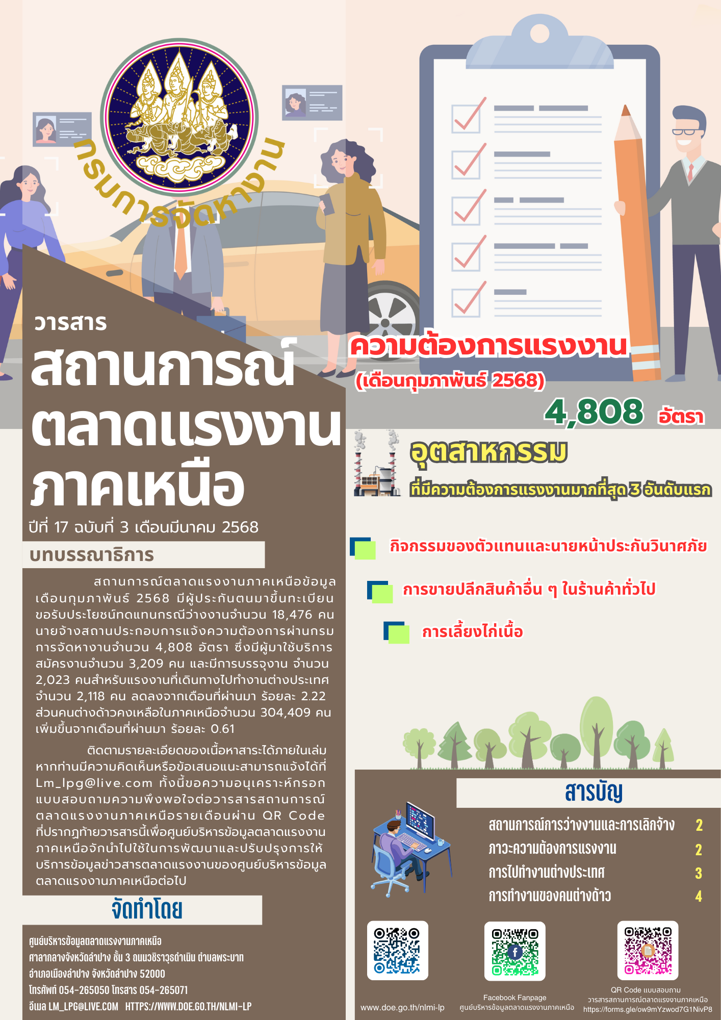 เดือนมีนาคม 2568