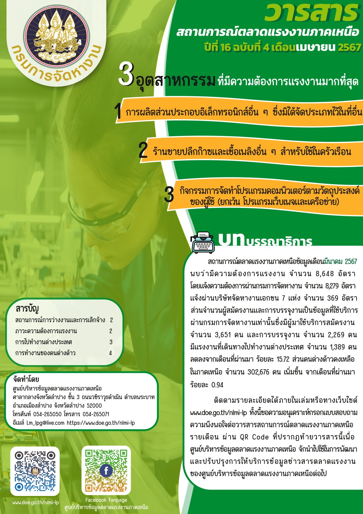 เดือนเมษายน 2567