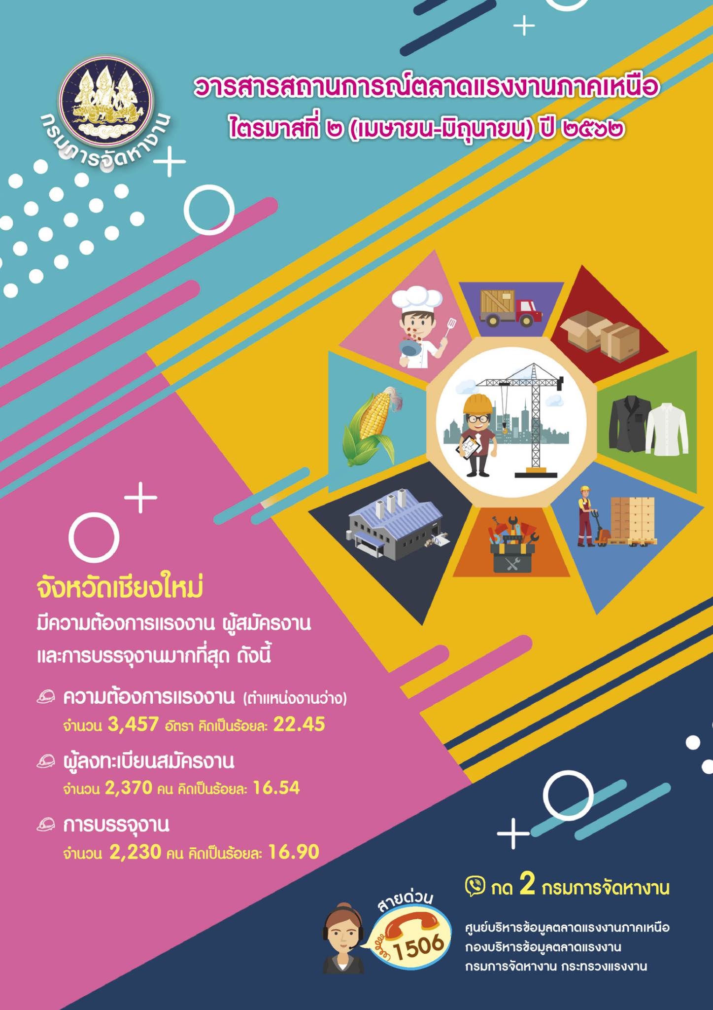 ไตรมาสที่ 2 