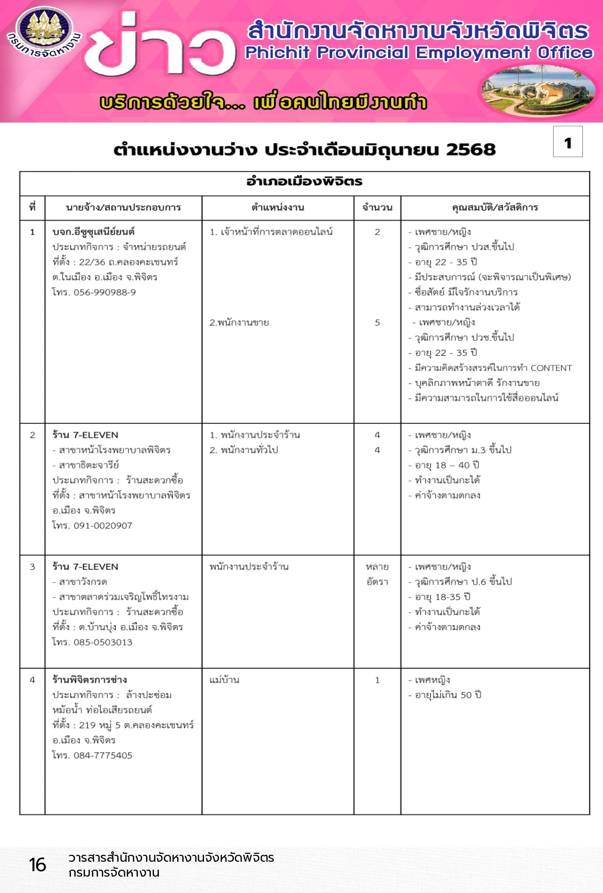 ตำแหน่งงานว่างเดือนมิถุนายน 2568