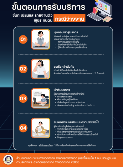 ขั้นตอนรางงานตัว